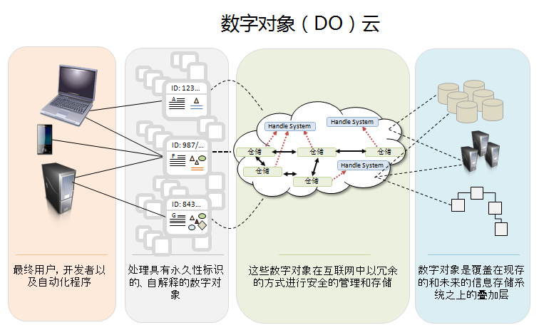 Figure 1: Flows of metadata in and out of an RA